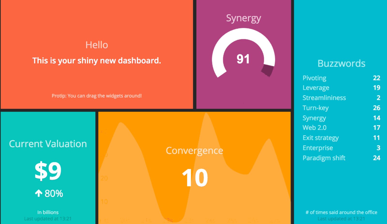 Shopify's Dashing framework — the default dashboard that started it all