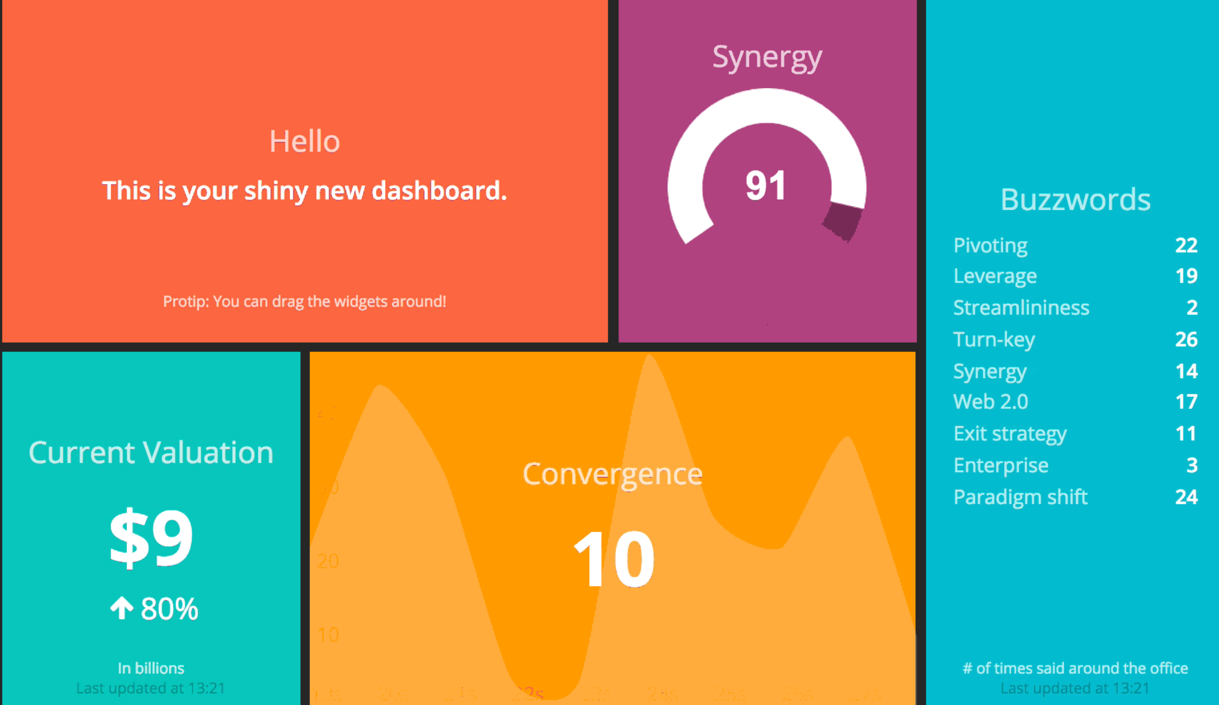 Shopify's Dashing framework — the default dashboard that started it all